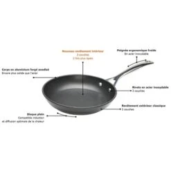 Le Creuset Plat à Rotir Anti-adhérent Les Forgées 35 Cm -Magasin D'Articles De Cuisine 22801 1 2 Plat a rotir anti adherent Les Forgees 35 cm Le Creuset